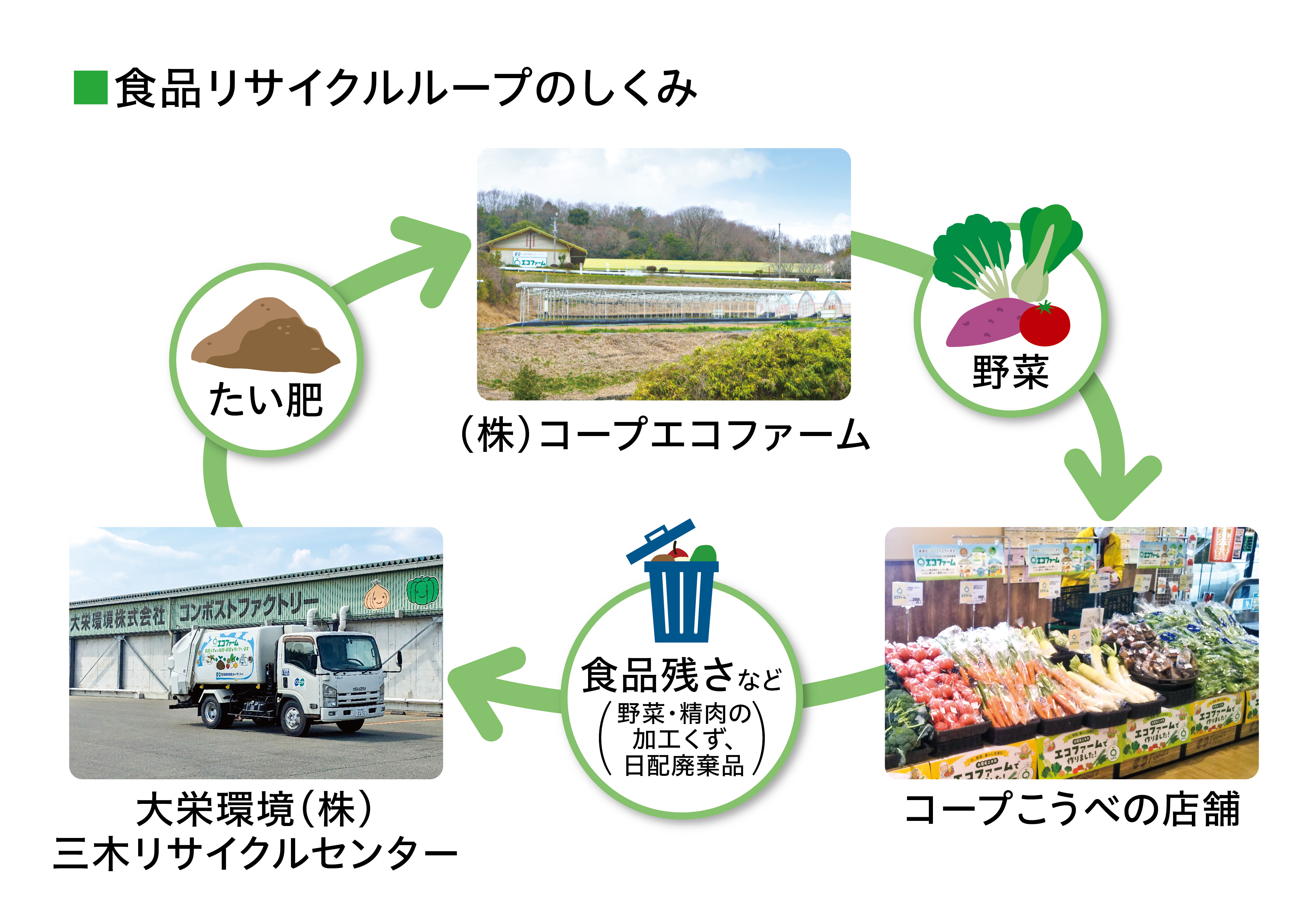 2404エコファーム_食品リサイクルループ図①.jpg