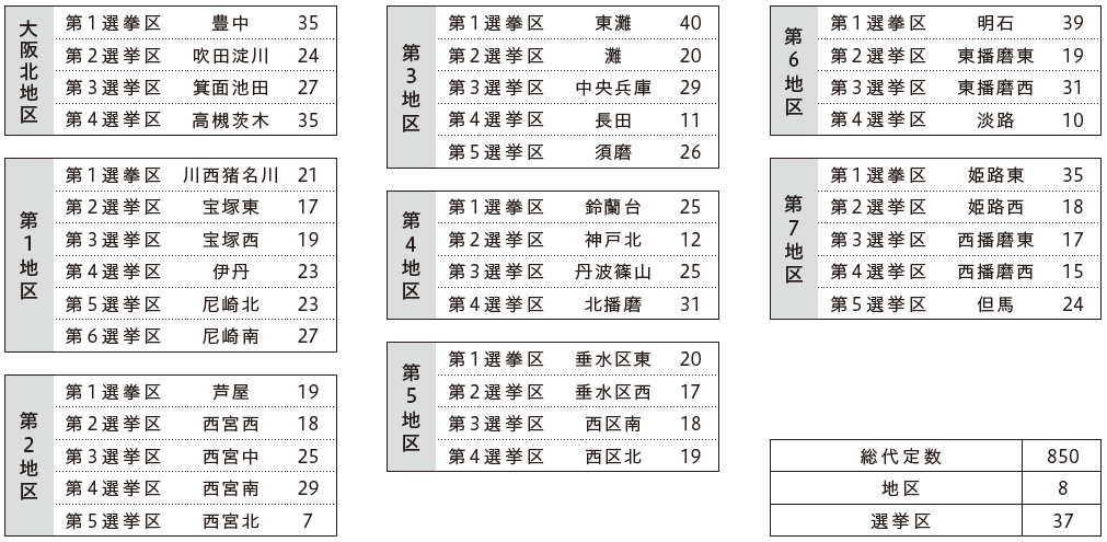 ②選挙区別定数一覧.PNG